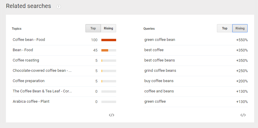 Google-Trends-Coffee-Beans