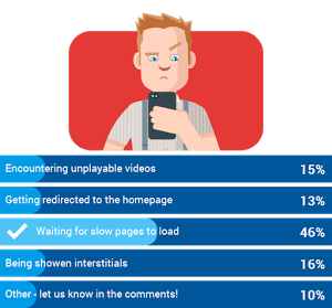 Poll of Top Mobile Browsing Frustrations