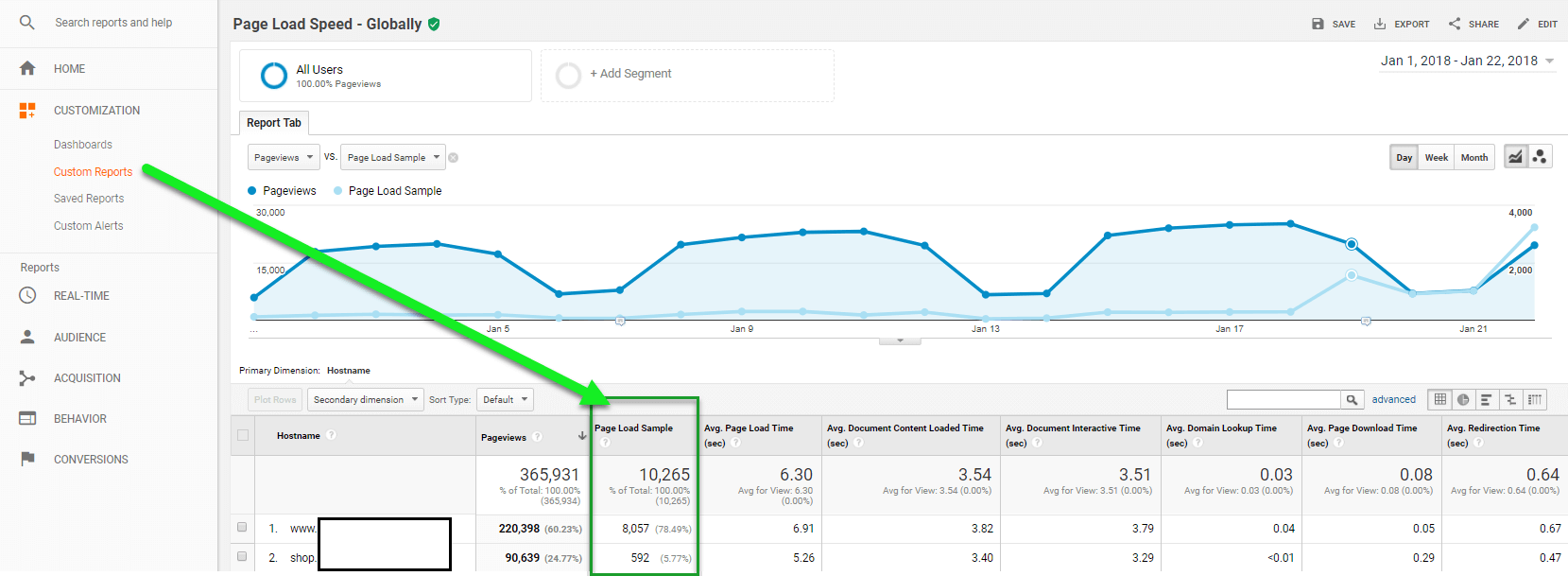 Custom Report page load sample