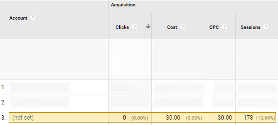 Google Analytics Report Without AdWords Account Linking