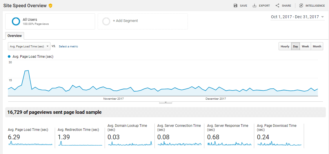 Site-Speed-Overview-Report