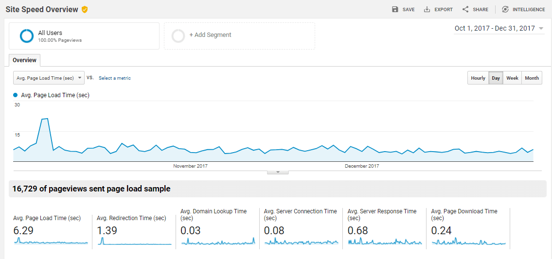 google-analytics-load-time-ultimate-guide-to-speed-insights-2023