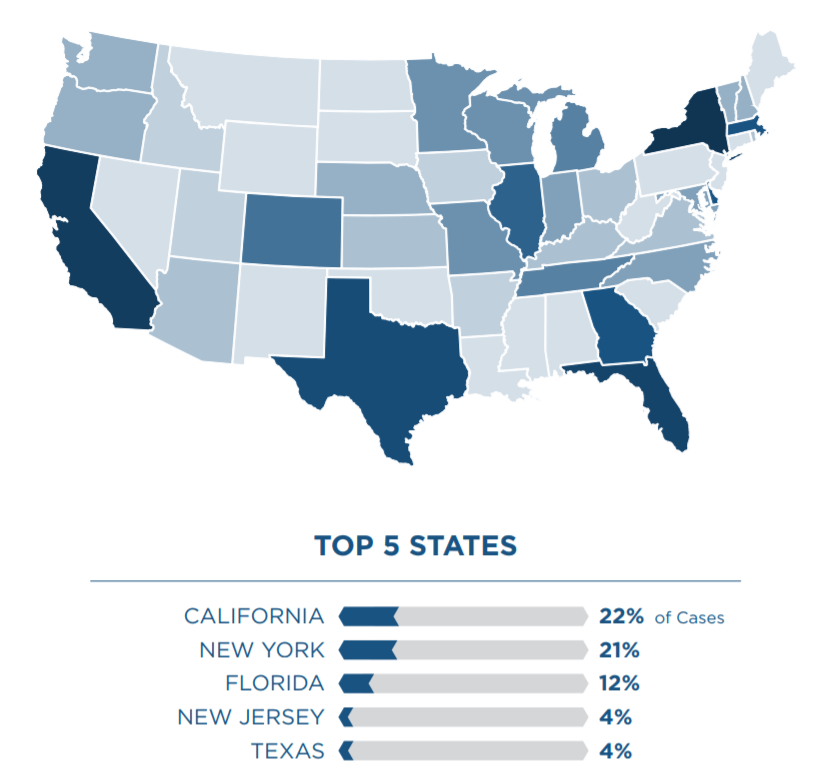 2019 ADA Web Related Lawsuits by State