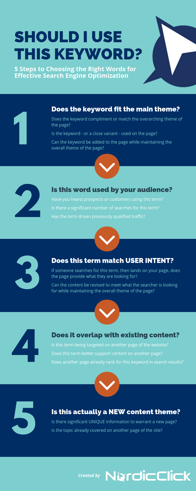 Infographic - 5 Steps to Choosing the Right Words for Effective SEO
