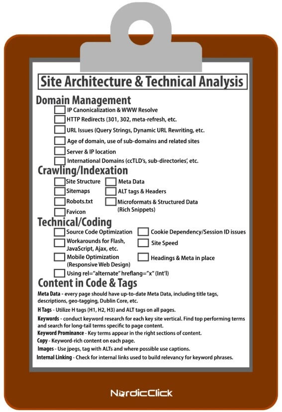 Site Architecture and Technical Analysis